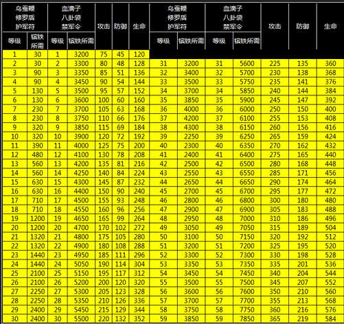 �����ӵ�