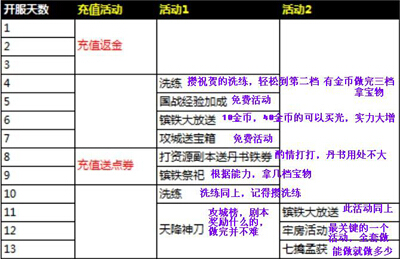 �����ӵ�