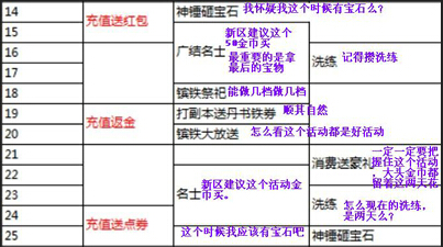 �����ӵ�