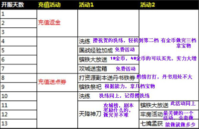 �����ӵ�