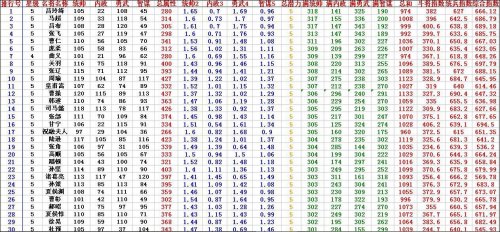 ��Ѫ����2