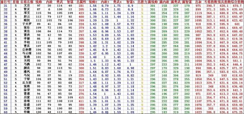 ��Ѫ����2