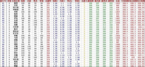 ��Ѫ����2