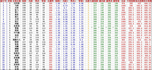 ��Ѫ����2