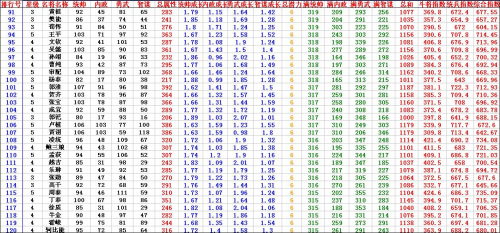 ��Ѫ����2