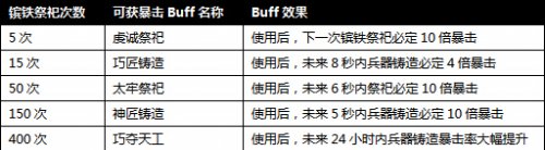 �����ӵ�