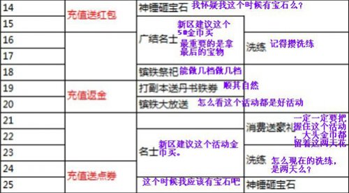 �����ӵ�