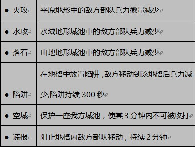 �����ӵ�