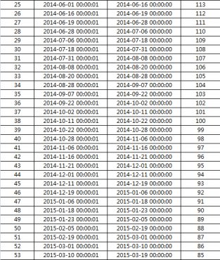 �����ӵ�