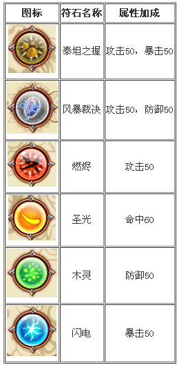 Ӣ��֮��᰷�ʯ�Ƽ�