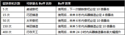 �����ӵ�