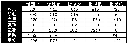 �����ӵ�