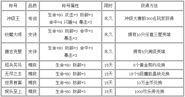 Ӣ��֮���ƺŻ���