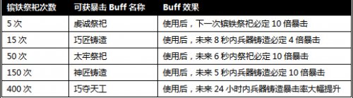 �����ӵ�