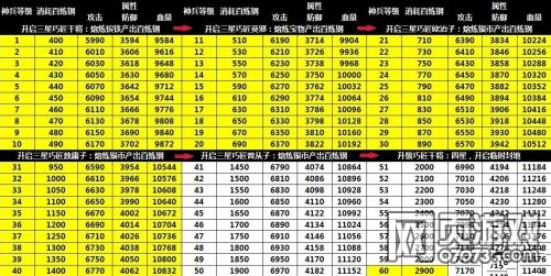 �����ӵ�