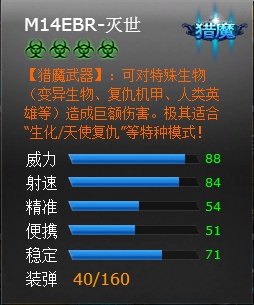 ���߾�ӢM14EBR-�������Խ���