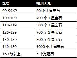 �����ӵ�