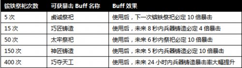 �����ӵ�