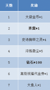 Ѫս����8��9��8��9ʱ�𱬿���