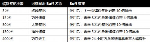 �����ӵ�