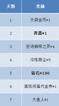 Ѫս����9��9��13��9ʱ�𱬿���