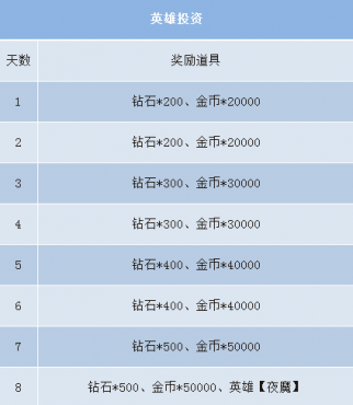 Ѫս����9��9��13��9ʱ�𱬿���