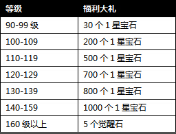 �����ӵ�