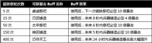 �����ӵ�