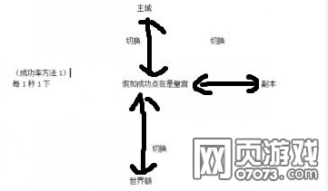 �����ӵ�