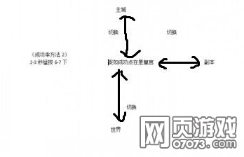 �����ӵ�