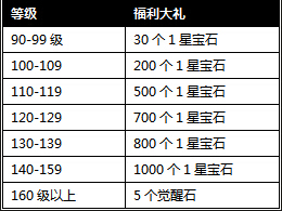 �����ӵ�