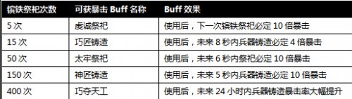 �����ӵ�