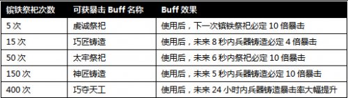 �����ӵ�