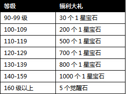 �����ӵ�