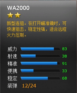 ���߾�ӢWA2000���Խ���