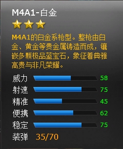 ���߾�ӢM4A1-�׽����Խ���