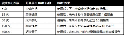 �����ӵ�