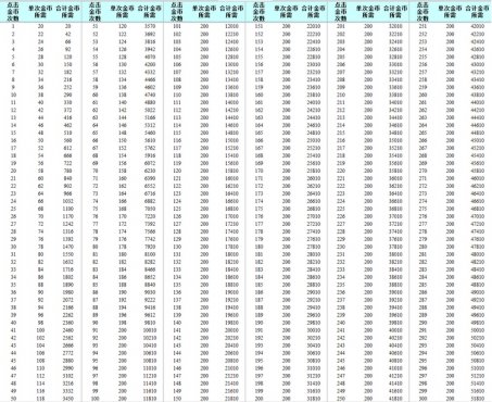 �����ӵ�