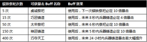 �����ӵ�