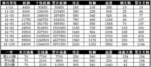 �����ӵ�