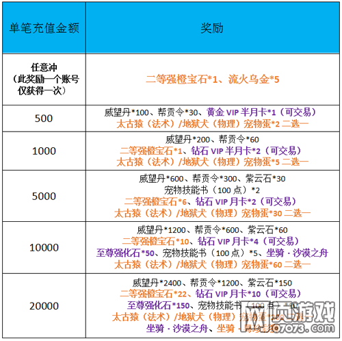 ��Ѫ�������ߺ����Ͳ�ͣ