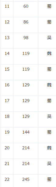 ���������ڶ�ʮ������ս����