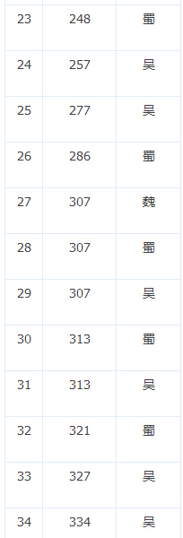 ���������ڶ�ʮ������ս����