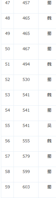 ���������ڶ�ʮ������ս����