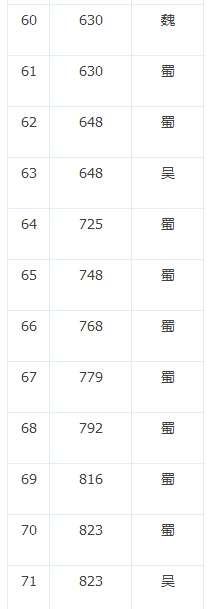 ���������ڶ�ʮ������ս����