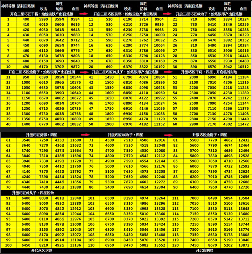 �����ӵ�