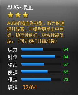 ���߾�ӢAUG-��Ѫ���Խ���