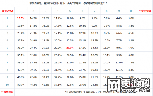 ��ʵ۾��Ͷ����ػ����ݶԱ�ͼ