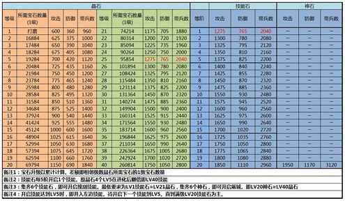 �����ӵ�