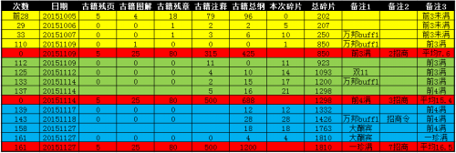 �����ӵ�